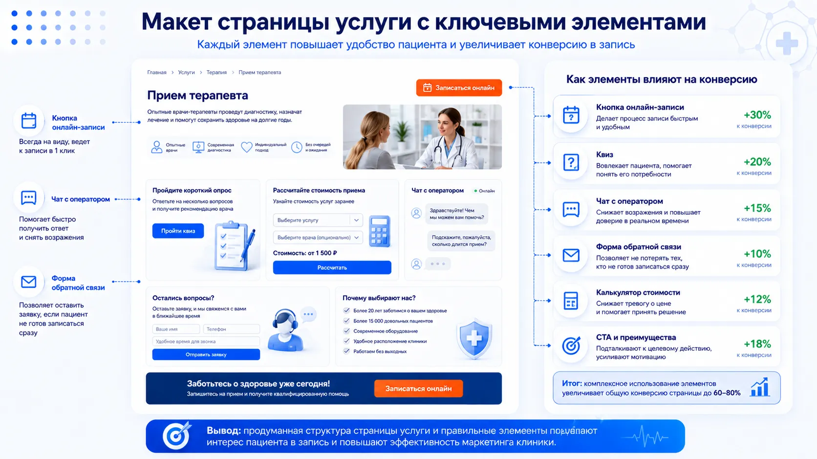 Макет страницы услуги